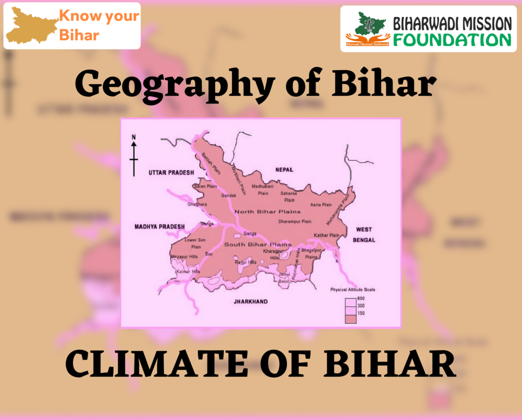 Climate of Bihar