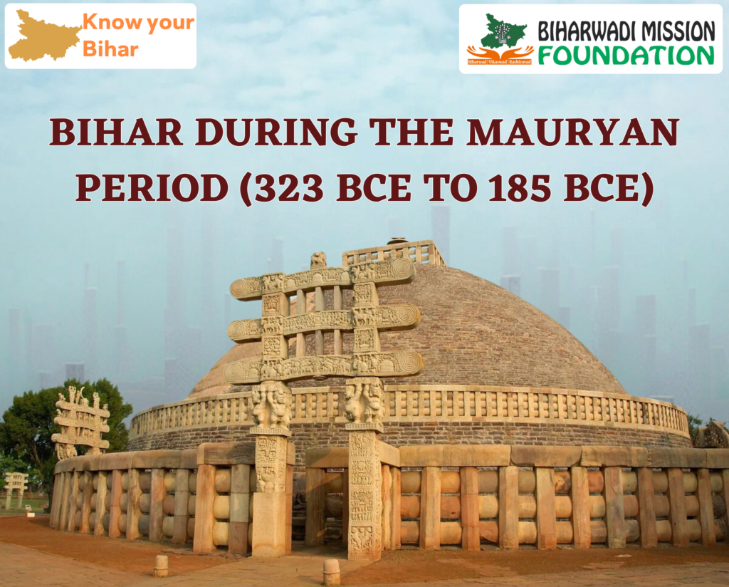 Mauryan Period