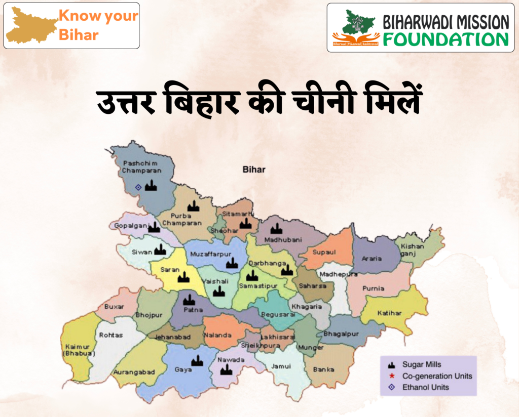 उत्तर बिहार की चीनी मिलें