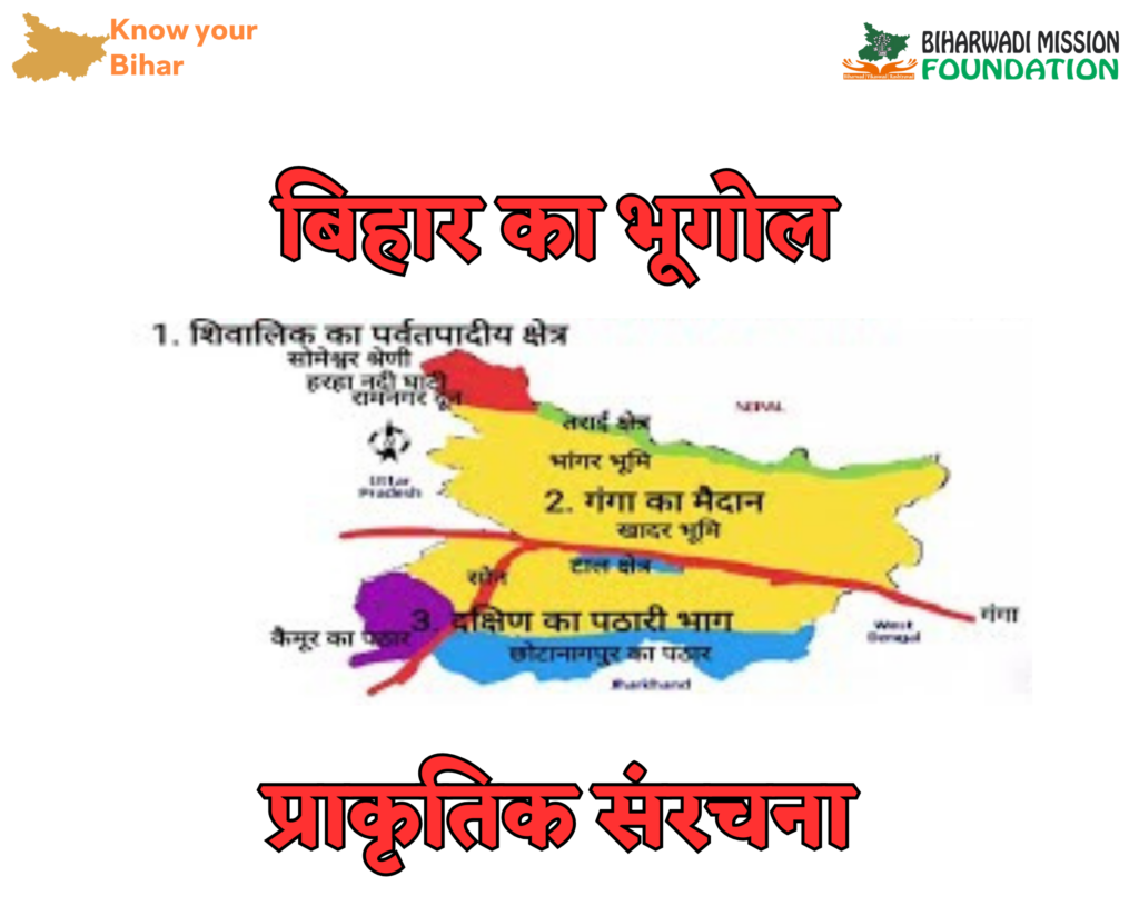 Physical Features of Bihar